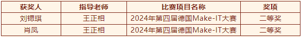 2024年度優(yōu)生優(yōu)干評(píng)選及賽事獲獎(jiǎng)名單重磅出爐！