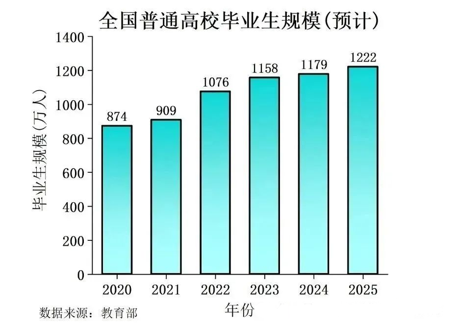 2025 求職難？就業(yè)重壓下的人們該何去何從？