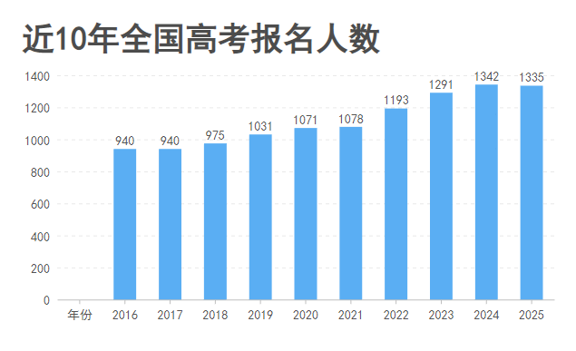 致高考生丨試卷有分?jǐn)?shù)，但人生不止一個(gè)答案
