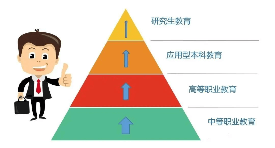 中職生一樣上大學(xué)，一樣能成才！